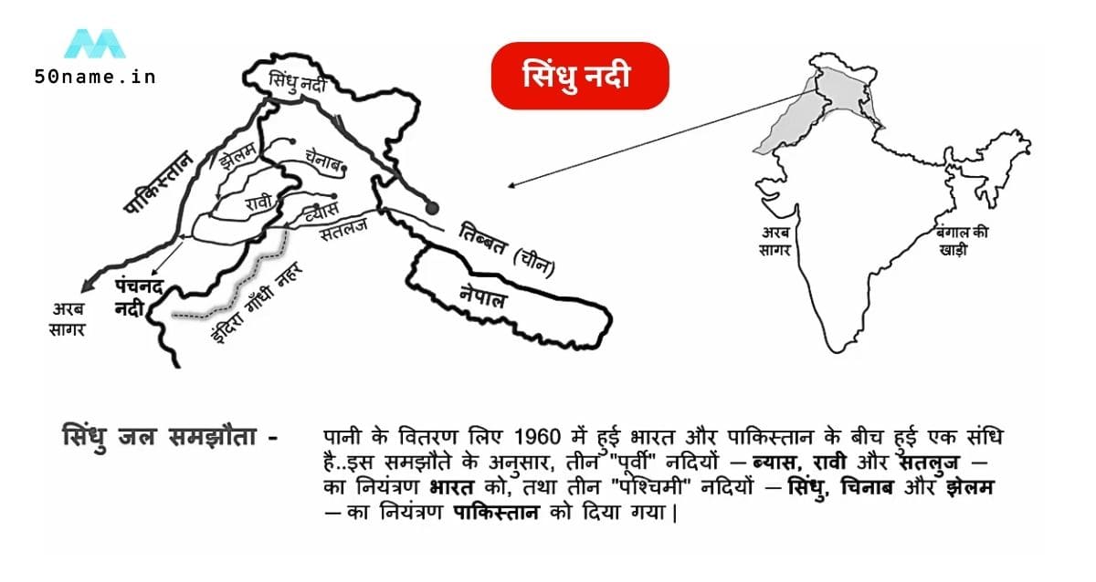 india map river in hindi