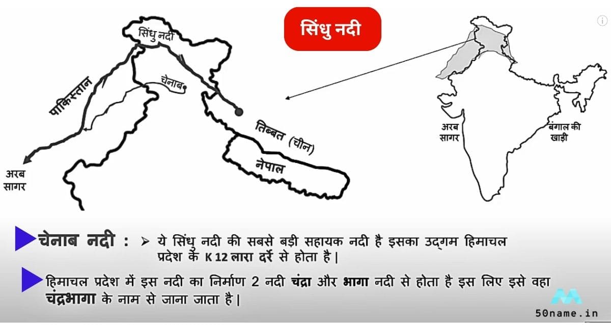 india map river in hindi