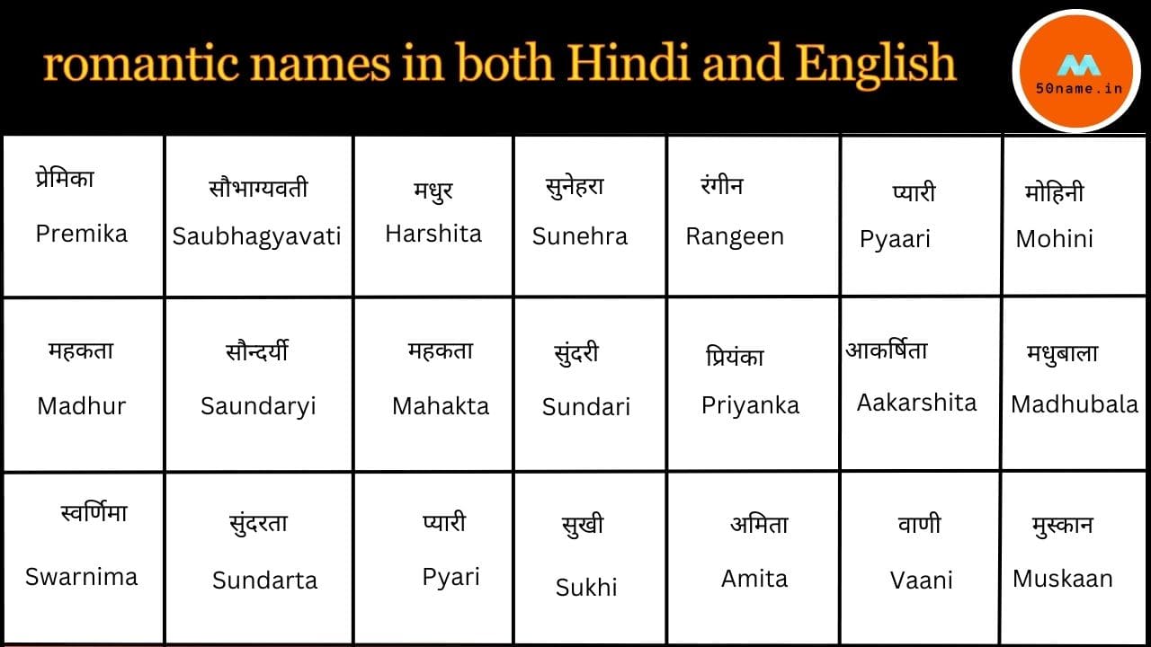 romantic names in both Hindi and English