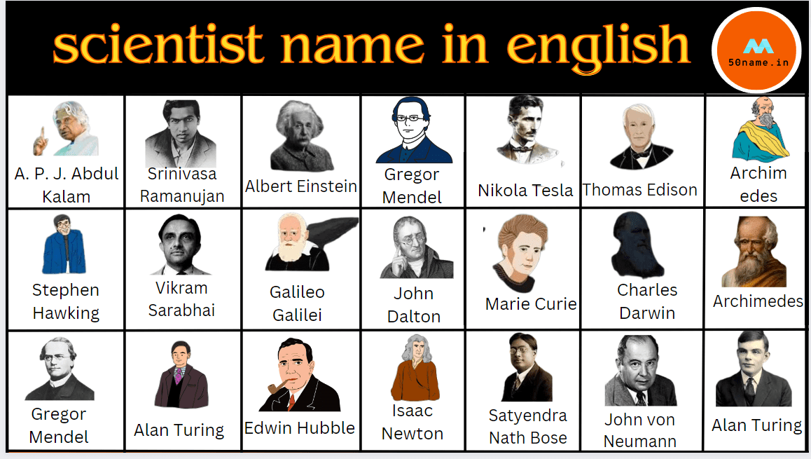 scientist name in english