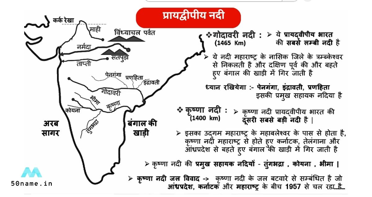 india river map with names