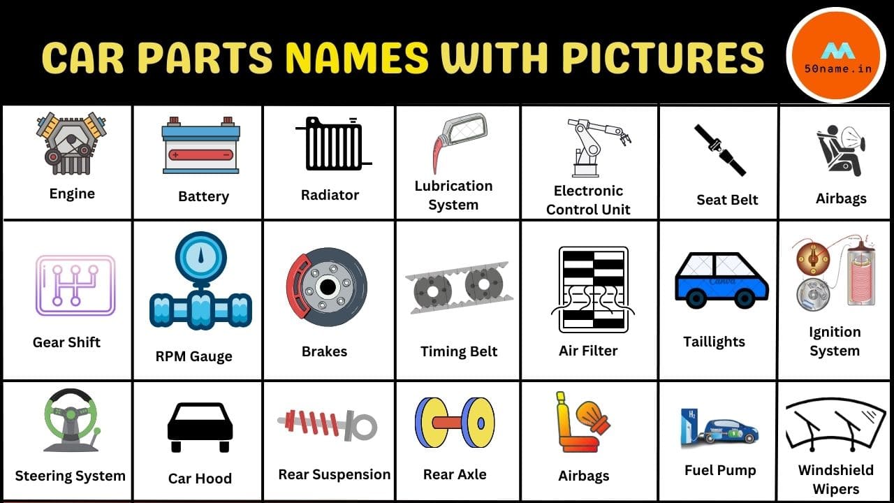 Car Parts Names with Pictures images & Diagram