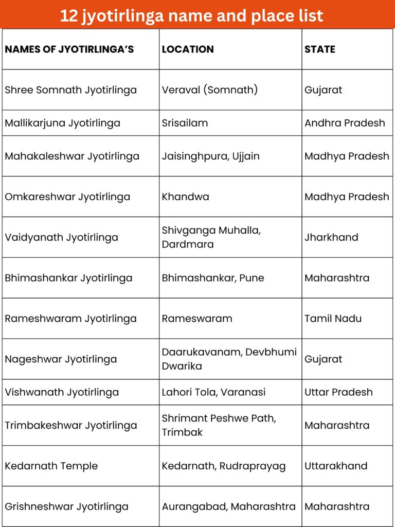 12 jyotirlinga name and place list