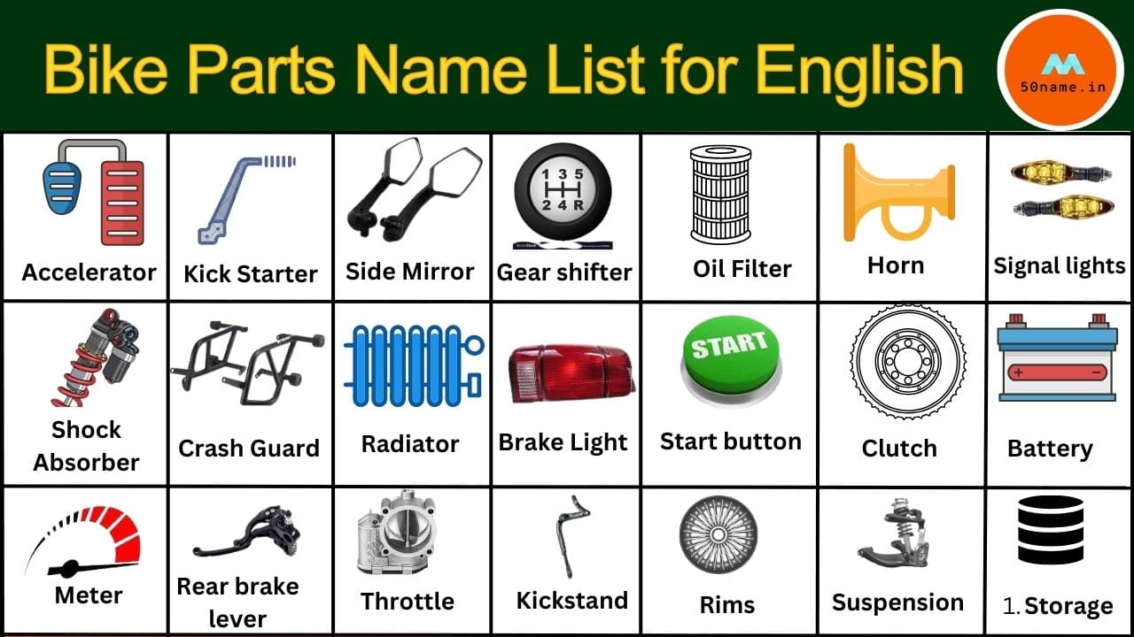 Bike Parts Name List for English